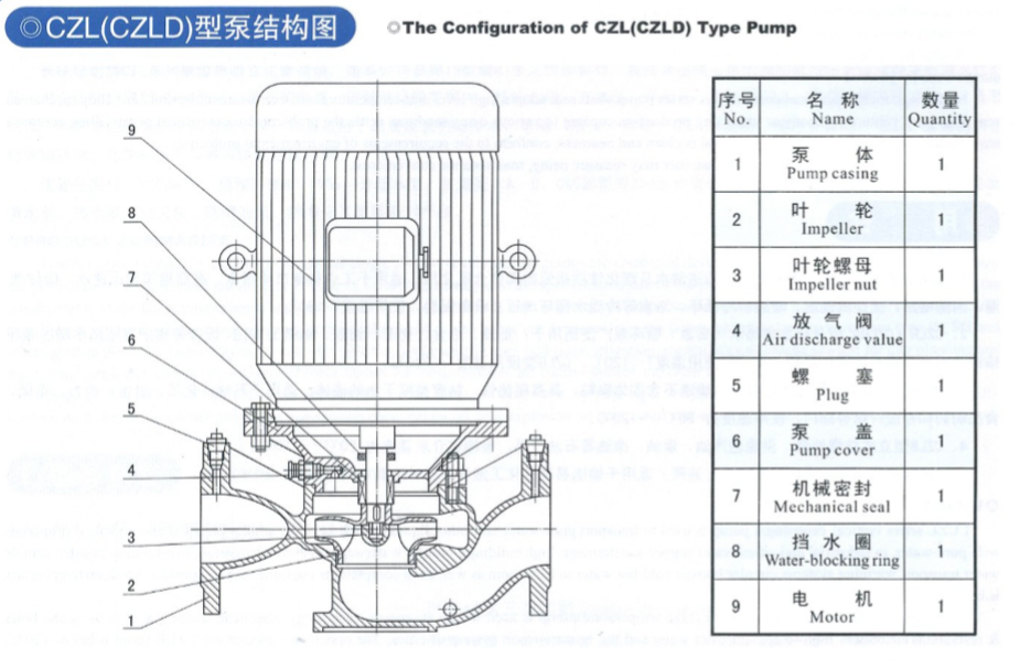 离心泵的结构组成