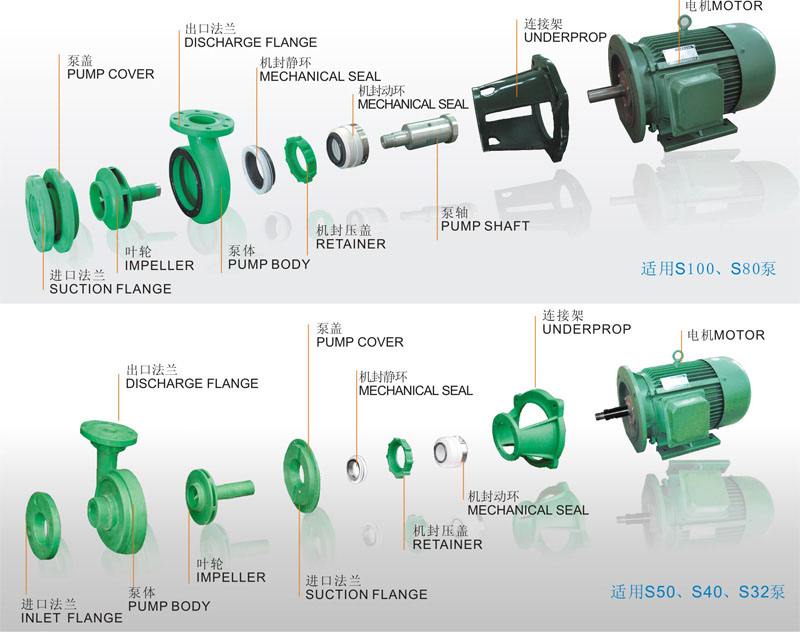 离心泵基本结构动图演示