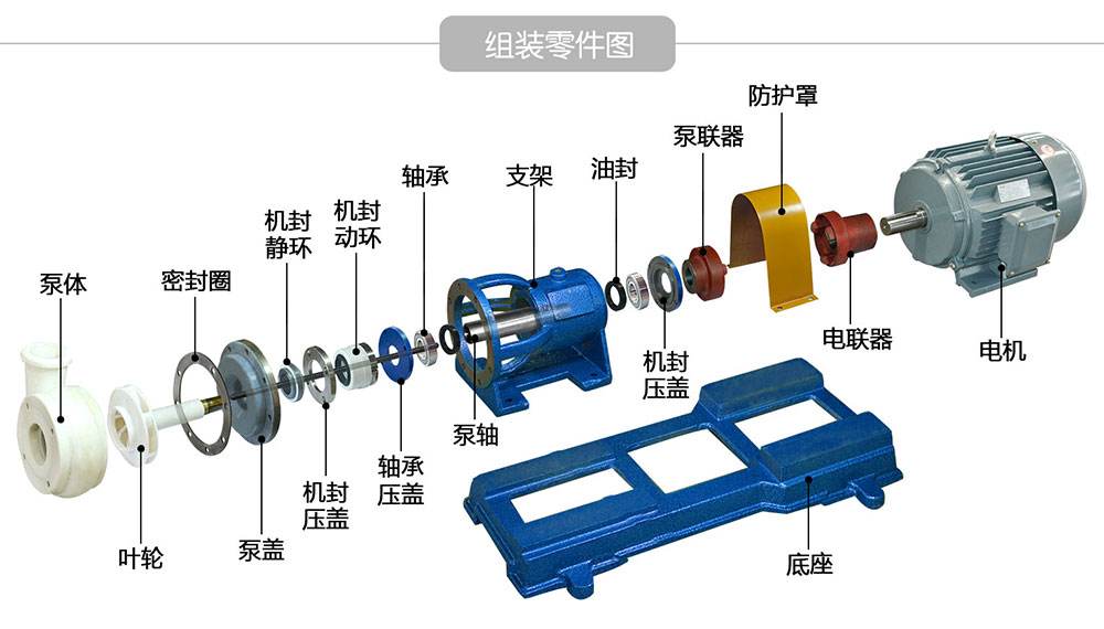 离心泵有哪些组成部分和结构名称