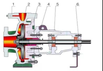 单级单吸离心泵
