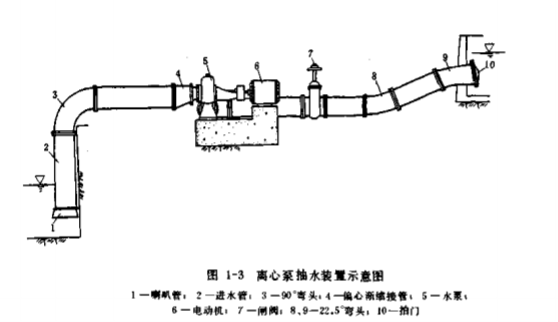 离心泵抽水装置和抽水过程