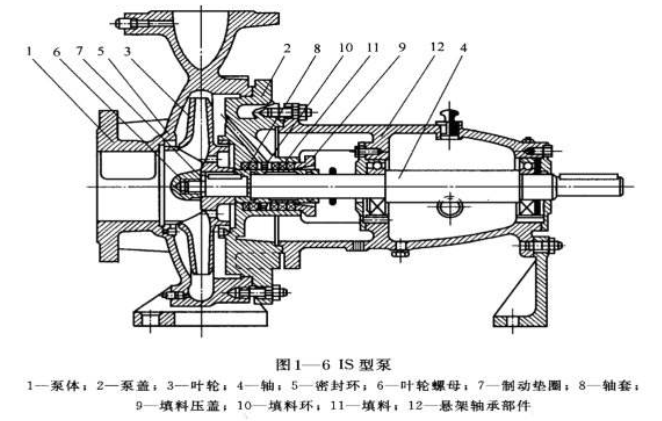 单级离心泵的组成结构图