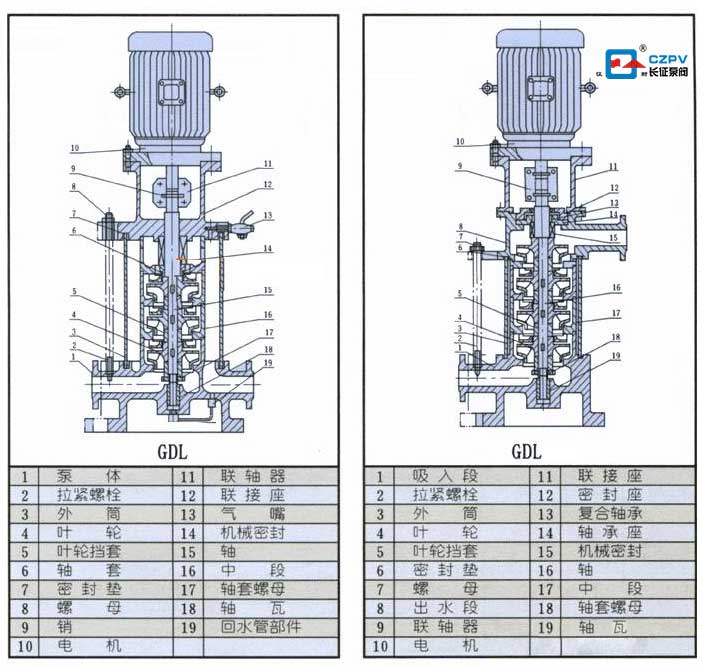 立式多级离心泵结构图