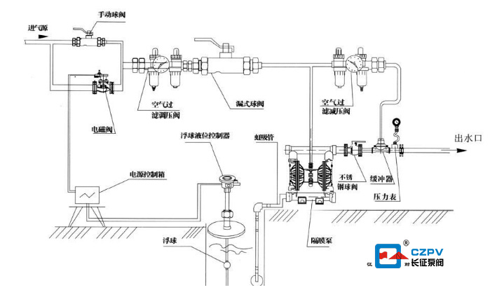 单向气动隔膜泵的安装