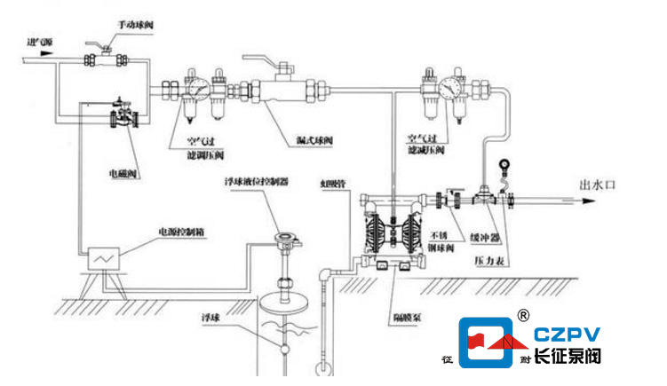 气动隔膜泵使用说明