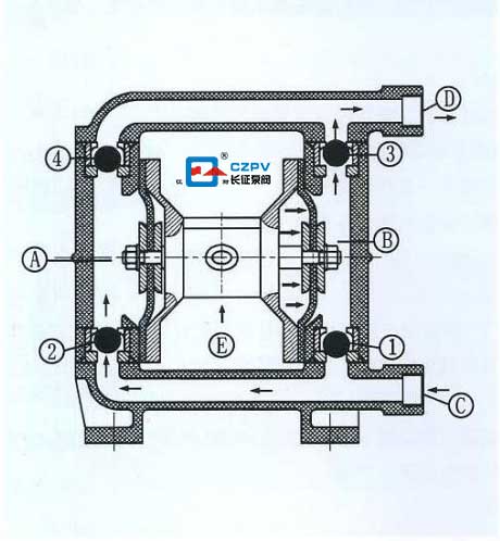 气动隔膜泵的工作原理原理图