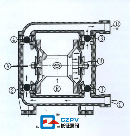 单向气动隔膜泵的工作原理