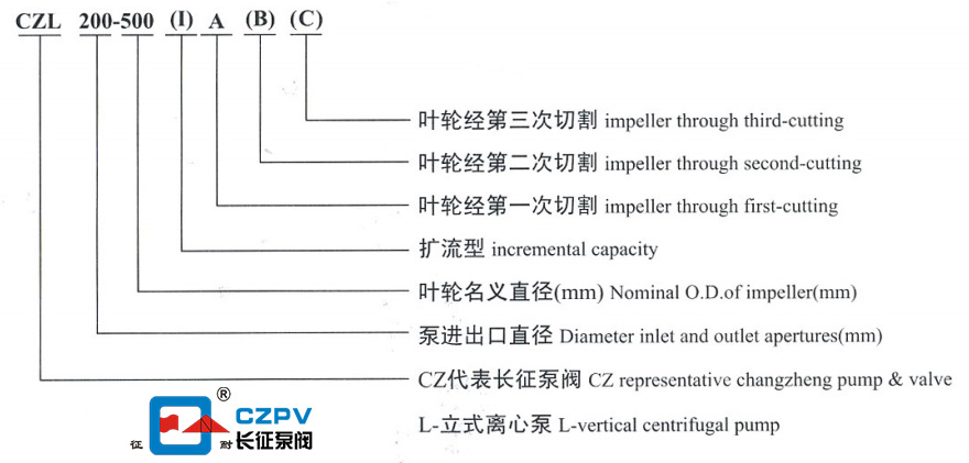 单级单吸离心泵型号意义