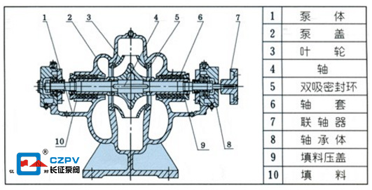 单级双吸泵的工作原理