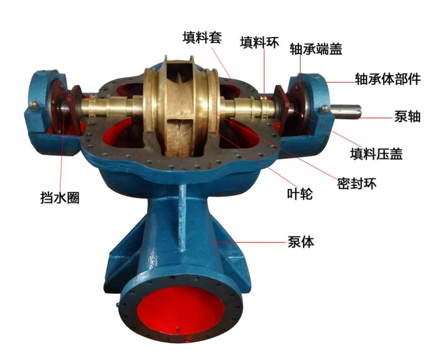 单级双吸离心泵结构图
