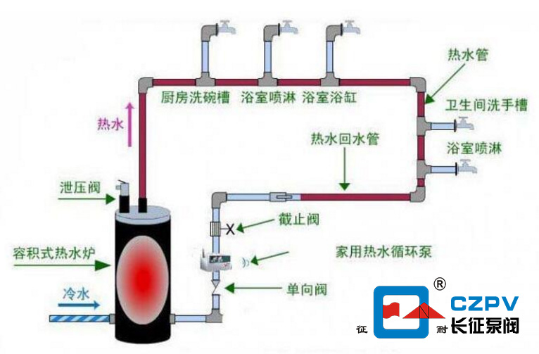 热水循环泵安装方法