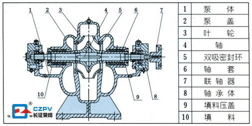 卧式单级双吸离心泵结构图