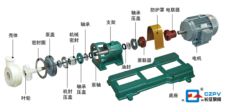 氟塑料合金离心泵的安装图
