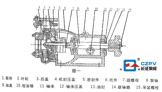 氟塑料合金离心泵结构图