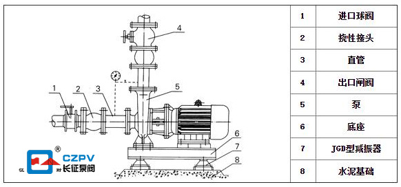 卧式离心泵的安装图