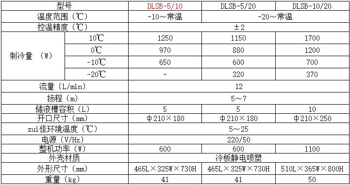 低温冷却液循环泵