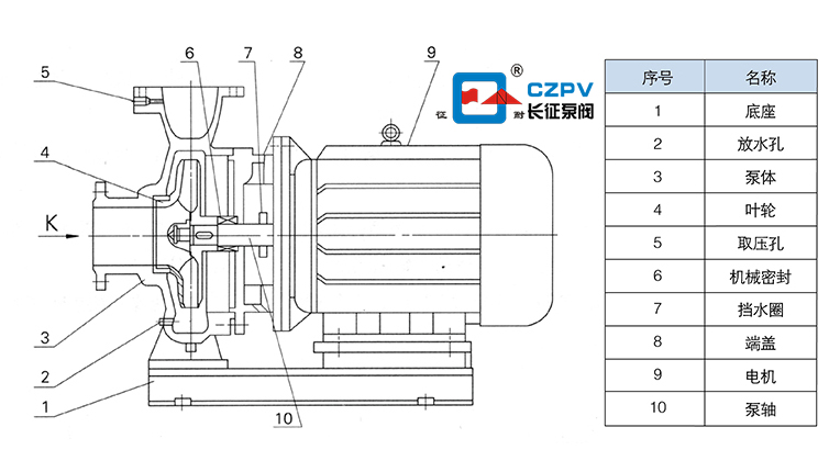 卧式管道离心泵的结构图