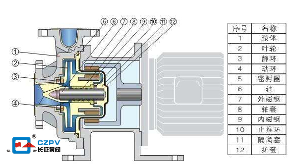 循环水泵的结构图