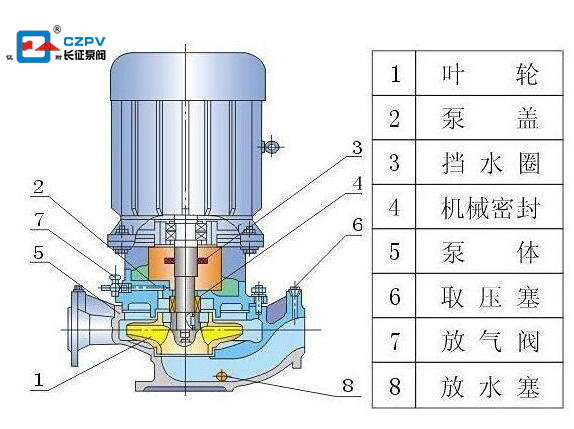单级双吸离心泵的结构图