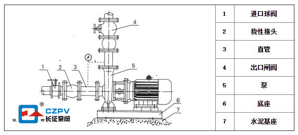 卧式管道离心泵安装图