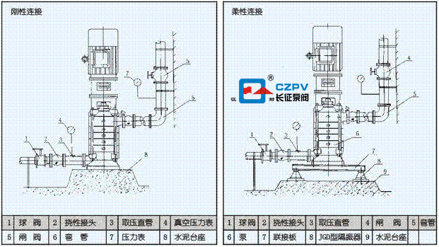 多级立式离心泵的安装说明