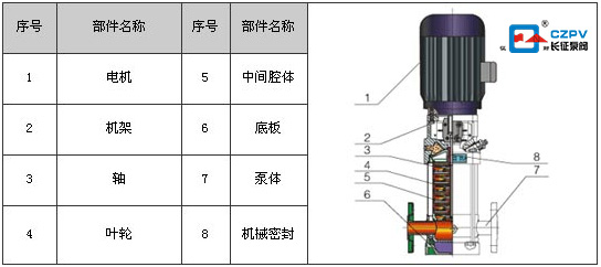 多级立式离心泵工作原理