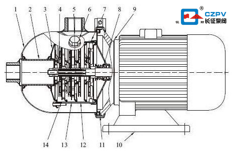 卧式多级离心泵的结构图