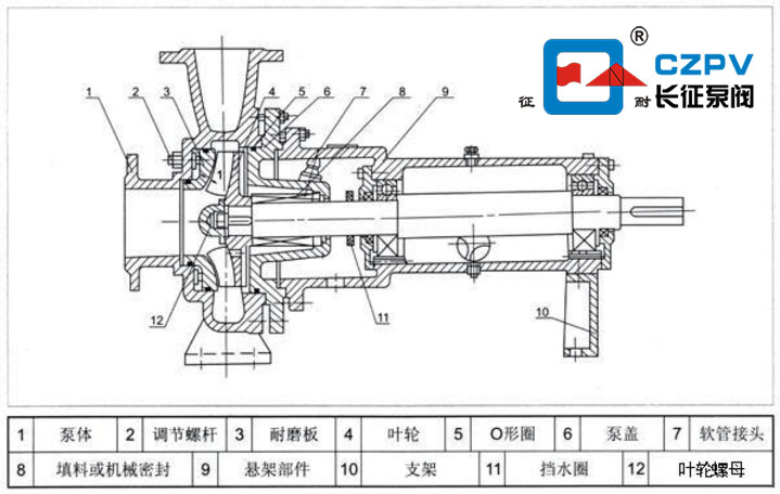 无堵塞纸浆泵的结构图