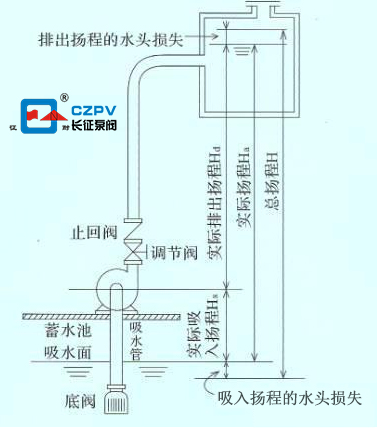 自吸泵安装图