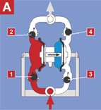 单向气动隔膜泵工作原理动图