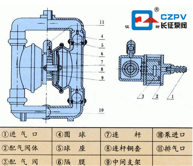 单向气动隔膜泵的主要结构