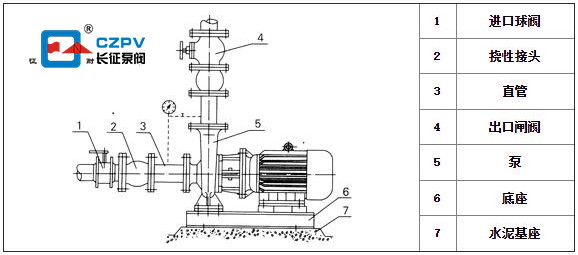 卧式管道离心泵的安装图