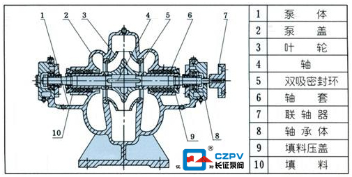 单级双吸离心泵