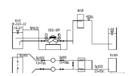 冷却水循环泵改造