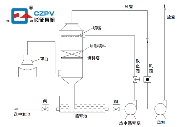 热水循环泵的安装图