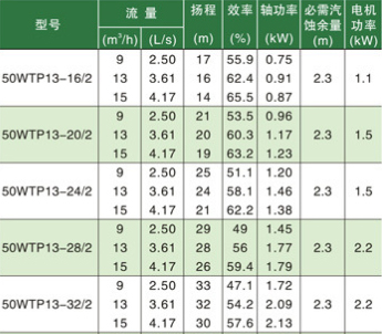 卧式节能水泵型号参数