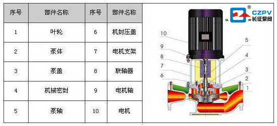 循环水泵内部结构图