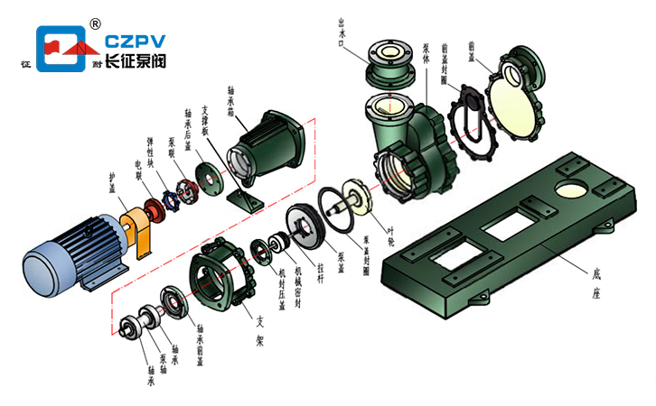 氟塑料离心泵拆装图