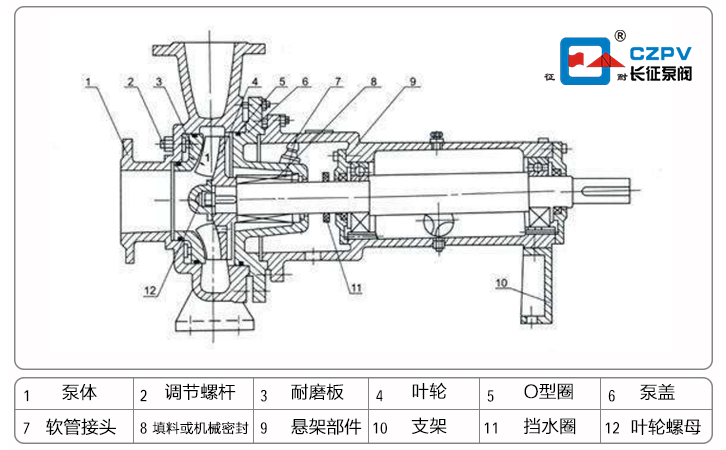 离心式纸浆泵的构造图