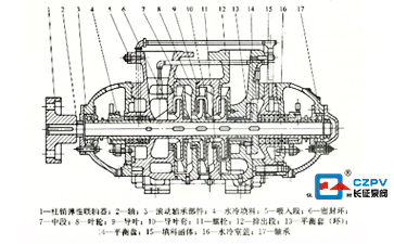 锅炉给水循环泵的结构图