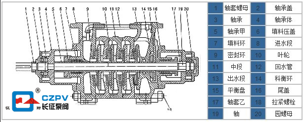 锅炉给水多级离心泵结构图