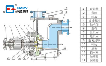 自吸式离心泵结构原理图
