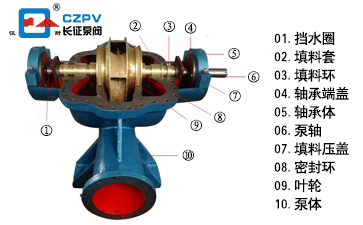 单级双吸离心泵结构图