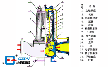 屏蔽泵的工作原理动图