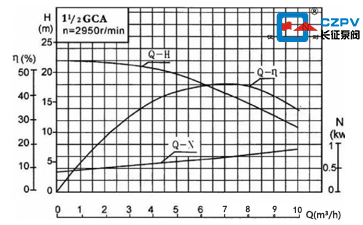 水泵特性曲线图