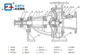 两相流纸浆泵结构图