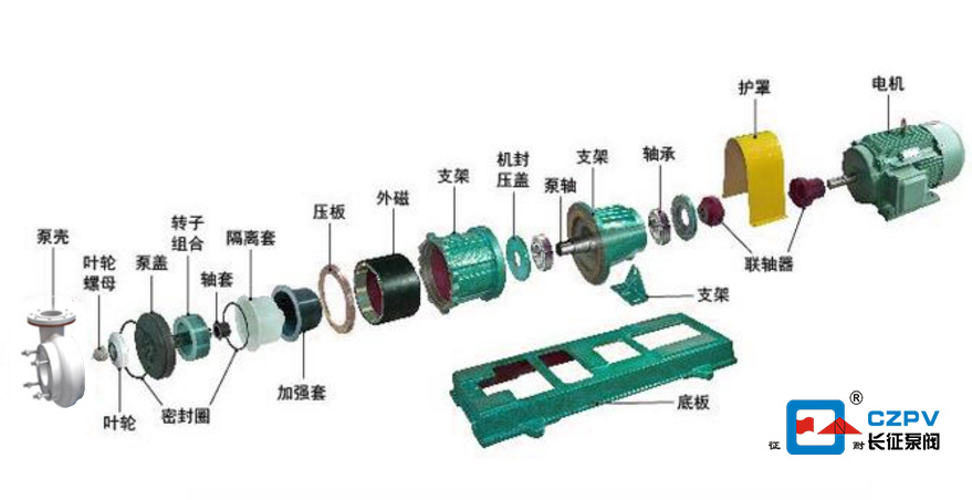 氟塑料合金离心泵拆装图