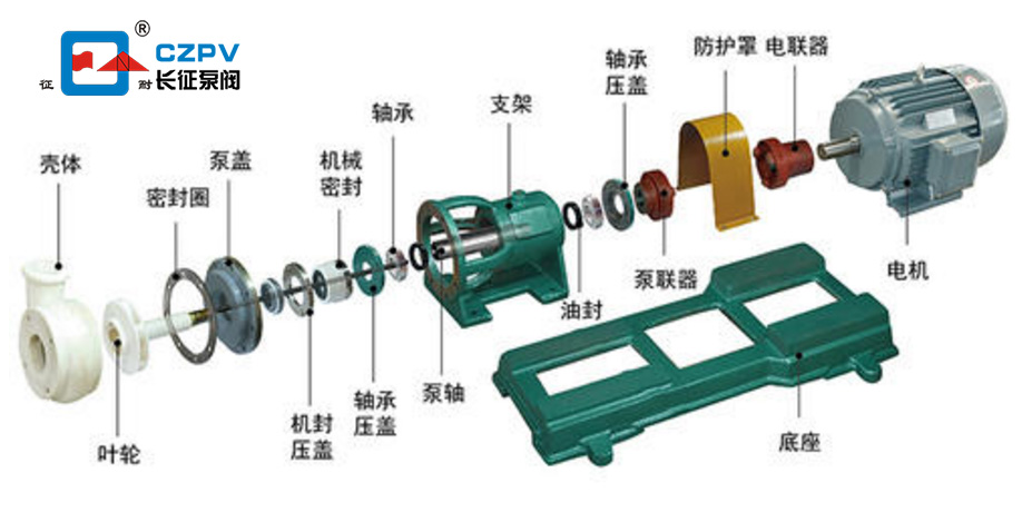 氟塑料合金离心泵拆卸与安装图