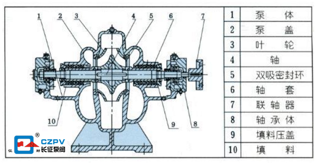 单级双吸离心泵结构图