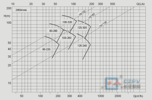 中开泵的型谱图